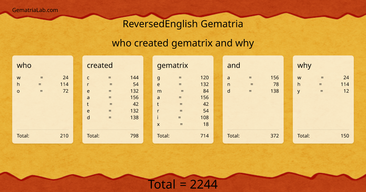 who created gematrix and why in reversedEnglish Gematria